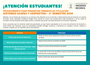 procedimiento de titulacion 2024